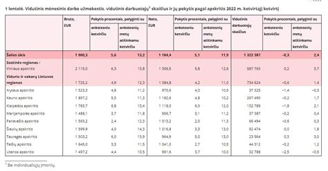 Infografika: vidutinis tolimųjų reisų vairuotojų atlyginimas pagal šalis