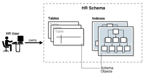 schema: važiavimas aštuoniuke