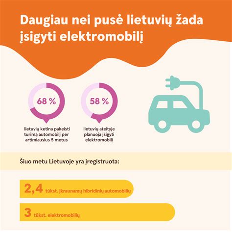 Infografika apie automobilių finansavimo tendencijas ir lizingo sąlygų prisiminimą Baltijos šalyse