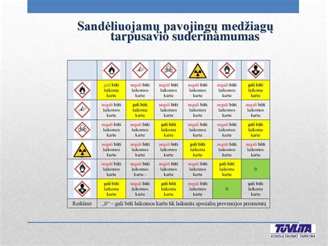 schematinis pavaizdavimas cheminiu medžiagų poveikio padangoms