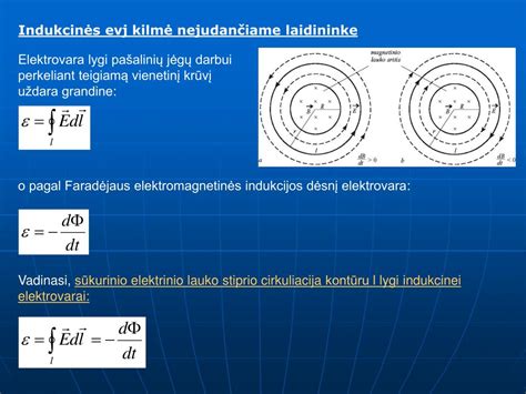 Magnetinės indukcijos principo iliustracija