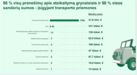 Tematinė nuotrauka: žmonės registruoja automobilius „Regitroje“