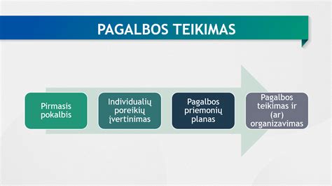 Schema: Ford pagalbos kelyje paslaugų teikimo procesas
