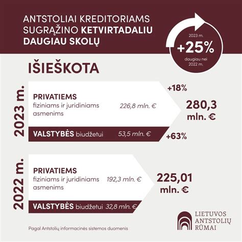 Infografika: baudų dydžių palyginimas fiziniams ir juridiniams asmenims