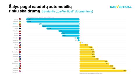 Žemėlapis su vidutine metine automobilių rida skirtingose šalyse