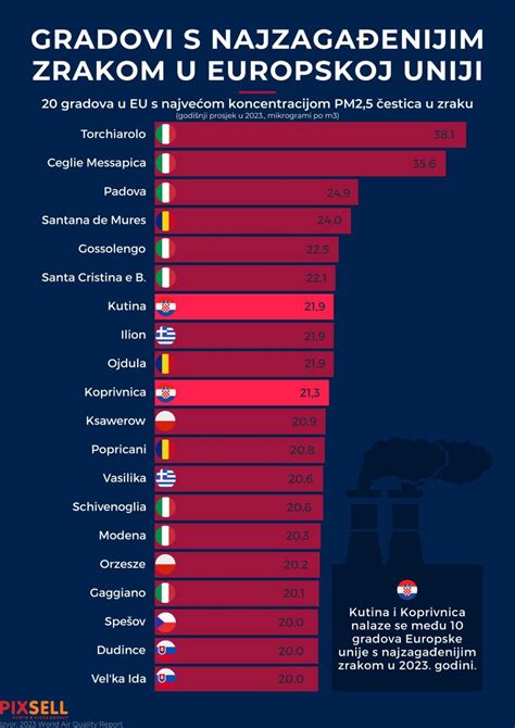 Infografika: navigacijų žemėlapių padengimas Europoje