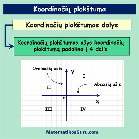 Sistemos veikimo principas (palydovų ir imtuvo sąveika, koordinačių nustatymas)