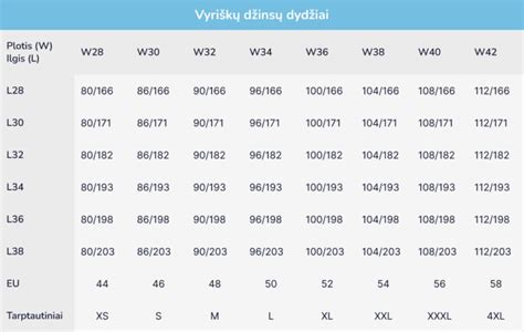 Lentelė: Toyota Yaris padangų dydžiai ir atitinkančios kartos