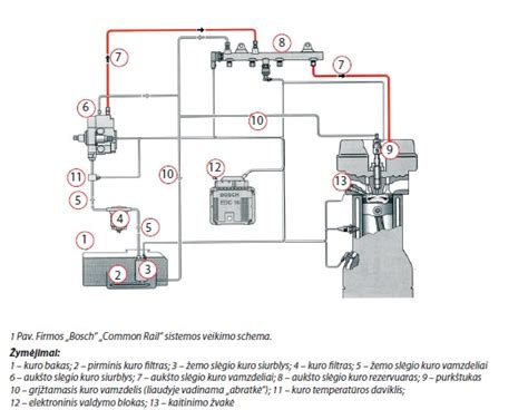 Dyzelinio Common Rail purkštuko ir vamzdelių jungties schema