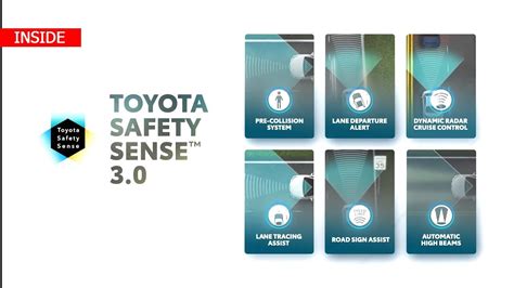 Informacinė lentelė su Toyota Safety Sense funkcijų aprašymu