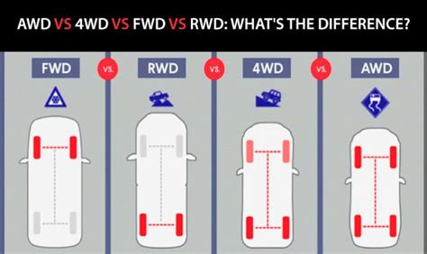 Infografika: Dažniausiai naudojamos padangų rotacijos schemos (FWD, RWD, AWD)