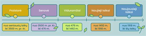 automobilio istorijos laiko juostos infografika