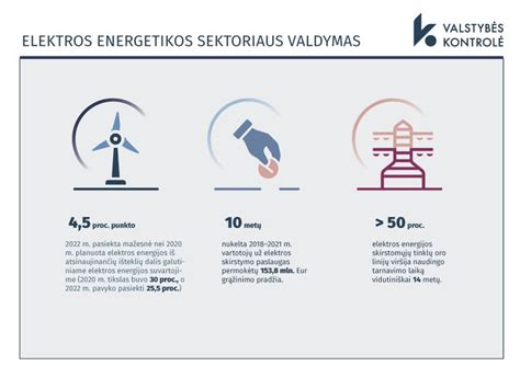 Infrastruktūros schema su bėgiais, tiltais ir elektros linijomis