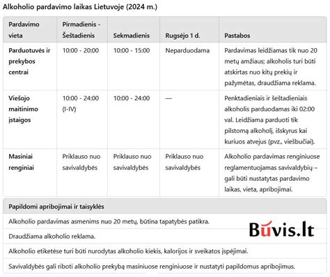Informacija apie alkoholio poveikį vairavimui