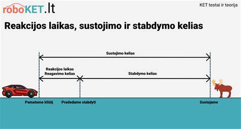 Schema, iliustruojanti stabdymo ir sustojimo kelio skirtumus (reakcijos atstumas, stabdymo atstumas, bendras sustojimo atstumas)