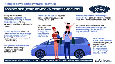 infografika: pagrindinės Ford saugumo technologijos