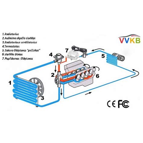 Automobilio variklio skyde esantis aušinimo skysčio rezervuaras su MIN ir MAX žymomis