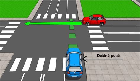 Infografika: dešiniosios pusės taisyklės pavyzdys su dviem automobiliais sankryžoje