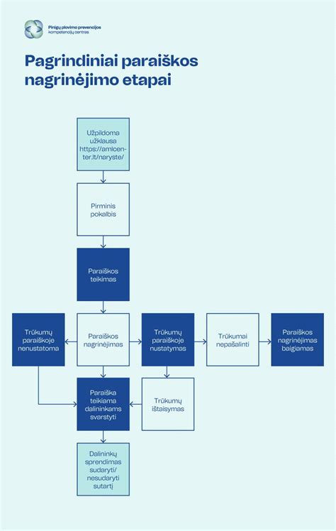 Schema su pažangios plovimo technologijos principu