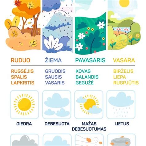 infografika: kaip kvapų natos dera prie skirtingų metų laikų