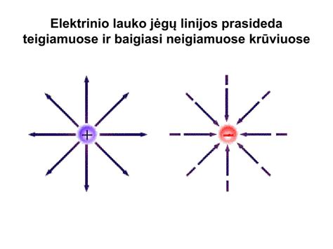 Schema: Tolerancijos lauko padėtis nulinės linijos atžvilgiu (viršutiniai ir apatiniai nuokrypiai)