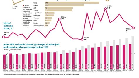 Infografika su amžiaus cenzu ir patirties reikalavimais kiekvienai A kategorijos pakopai