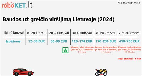 Infografika: administracinės baudos mokėjimo eiga ir reikalingi duomenys