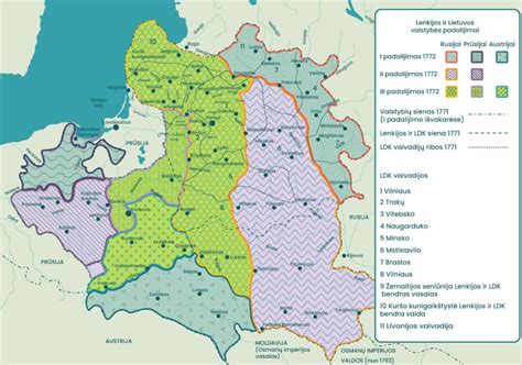 infografika su lyginamaisiais kainų ir pasirinkimo rodikliais tarp Lietuvos ir Lenkijos rinkų