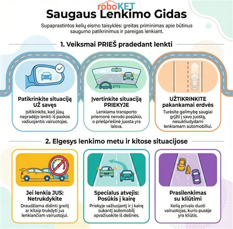 Infografika: Kelio ženklo „Lenkti draudžiama“ ir ištisinės linijos pavyzdžiai