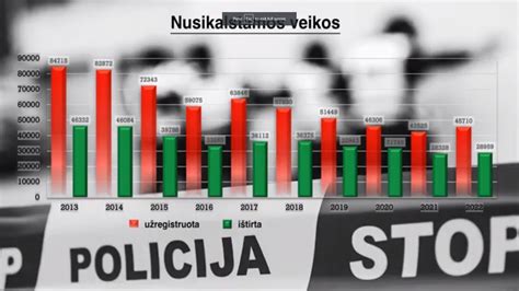 policijos iliustracija apie katalizatorių vagystes