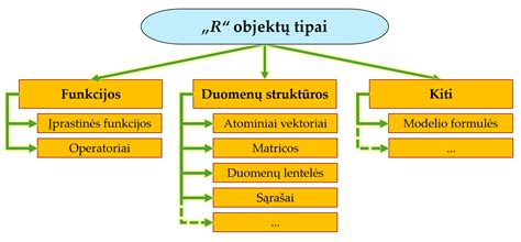 Schema: įvairių tipų tralų ir priekabų pavyzdžiai