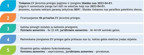 Infografika apie valstybės paramą elektromobiliams ir hibridams