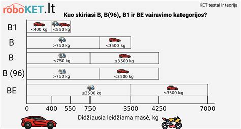 Linijinio, rotacinio ir elektroninio vairo demferio palyginimas (infografika)