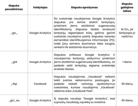 Pavyzdys: sudėtingas kelių ženklų su papildoma lentele grafika