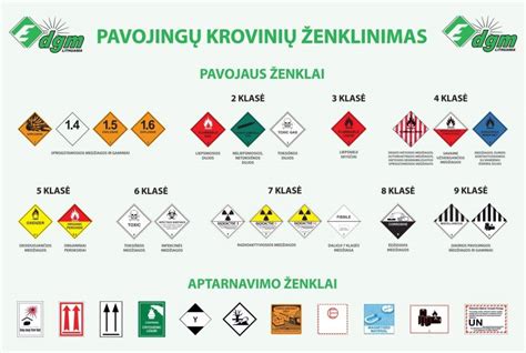 Infografika: pavojingų krovinių klasifikacija ir ženklinimas