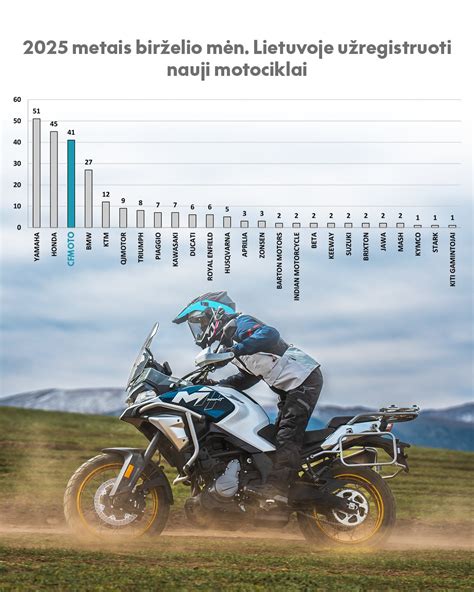 Diagrama, lyginanti „Škoda“ originalių ir „Economy“ dalių kainos ir kokybės santykį