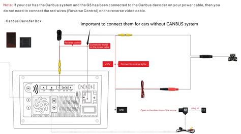 galinės kameros pajungimo schema prie Android magnetolos