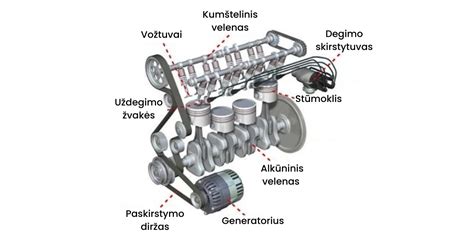 scheminis vaizdas, kaip valytuvai valo automobilio stiklą
