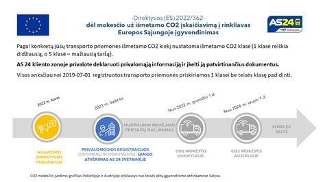 Schema, iliustruojanti naująją kelių rinkliavos sistemą Nyderlanduose, apimanti atstumu ir CO2 emisijos klasėmis pagrįstą apmokestinimą bei borto įrenginių (OBU) naudojimą.