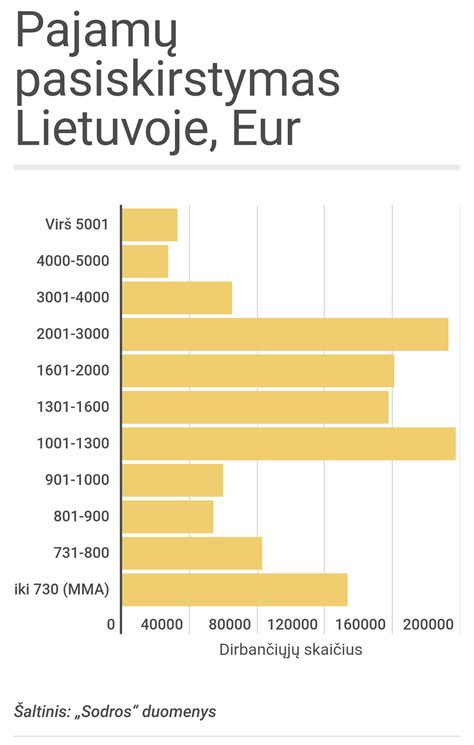 Infografika, vizualizuojanti Nyderlandų pajamų mokesčio tarifų progresiją pagal pajamas.