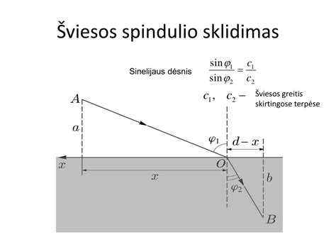 Infografika: priešrūkinių žibintų šviesos spindulio sklidimas ir apšvietimo zona