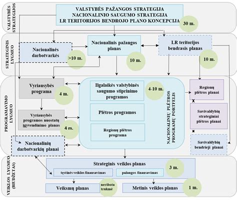 schema: dokumentų patikros procesas prieš krovimą