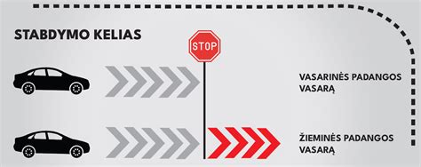 Infografika: padangų nusidėvėjimas esant netinkamam slėgiui