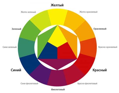 RGB spalvų modelio schema, iliustruojanti raudonos, žalios ir mėlynos šviesos maišymą