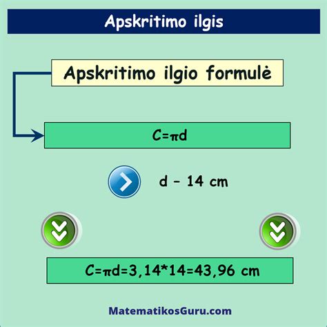 NCS spalvinio apskritimo iliustracija su spalvų padalijimu