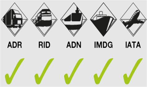 Paveikslėlis: pavojingų krovinių vežimo schemos pagal skirtingas transporto rūšis (ADR, RID, IMDG, IATA DGR)