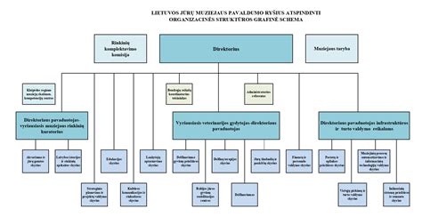 Autodata duomenų bazės struktūra (schema)