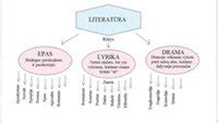Infografika: vairavimo žaidimų žanrai ir jų savybės