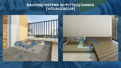 Degalų sąnaudų grafikas arba vizualizacija