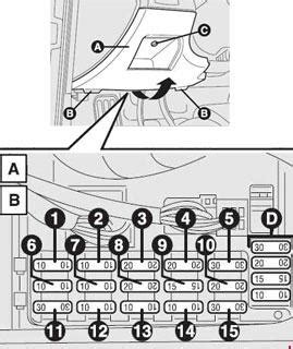 Alfa Romeo 156 saugiklių dėžutės schema